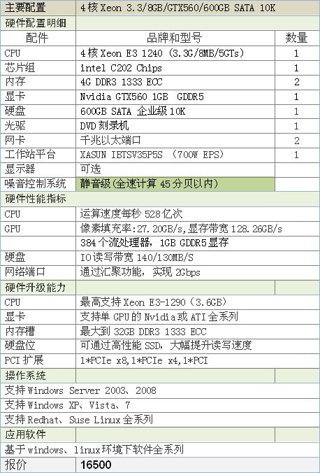 堪称***的BIM建筑工作站及存储解决方案 